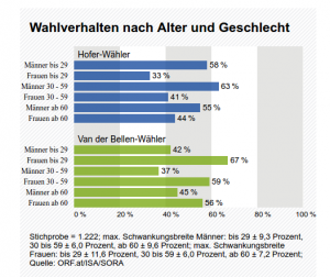 hofer_alter_geschlecht