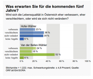 kommende_fuenf_jahre