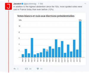 Frankreich: Weißwählen