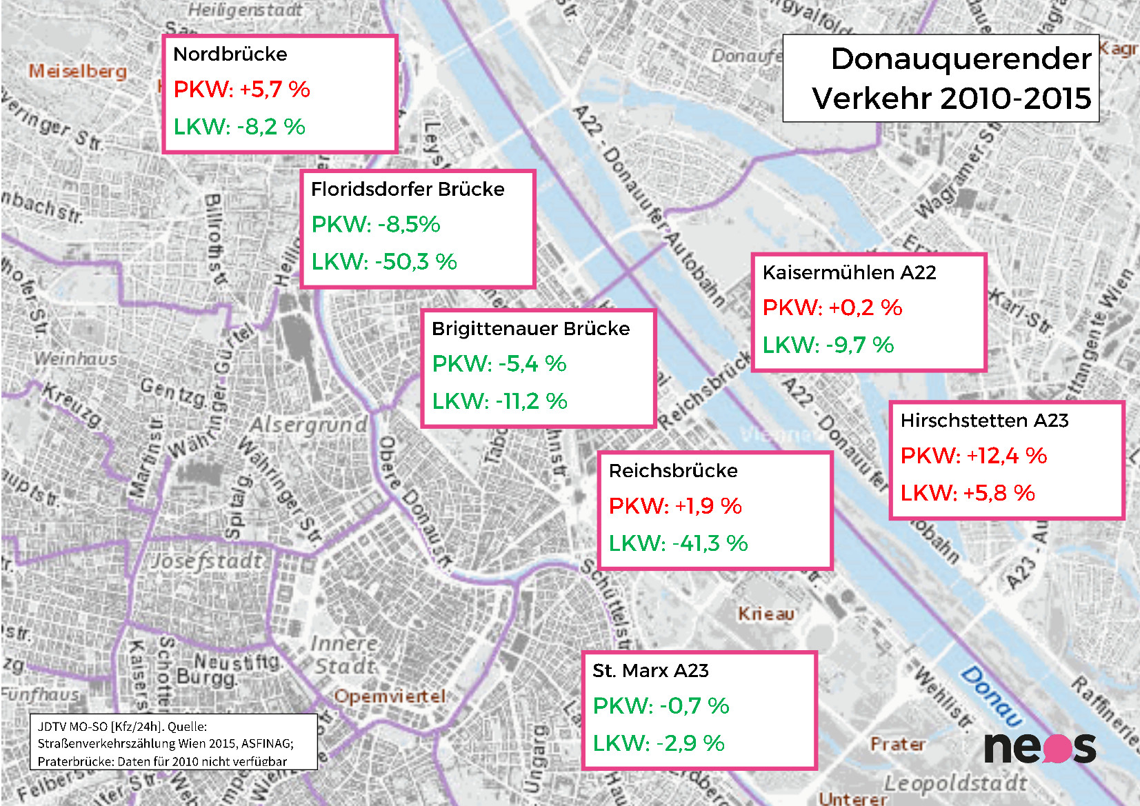 Verkehrszählung LKW Wien. Grafik zur Verfügung gestellt von NEOS Wien