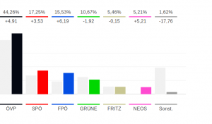 Wahlergebnis Tirol 2018